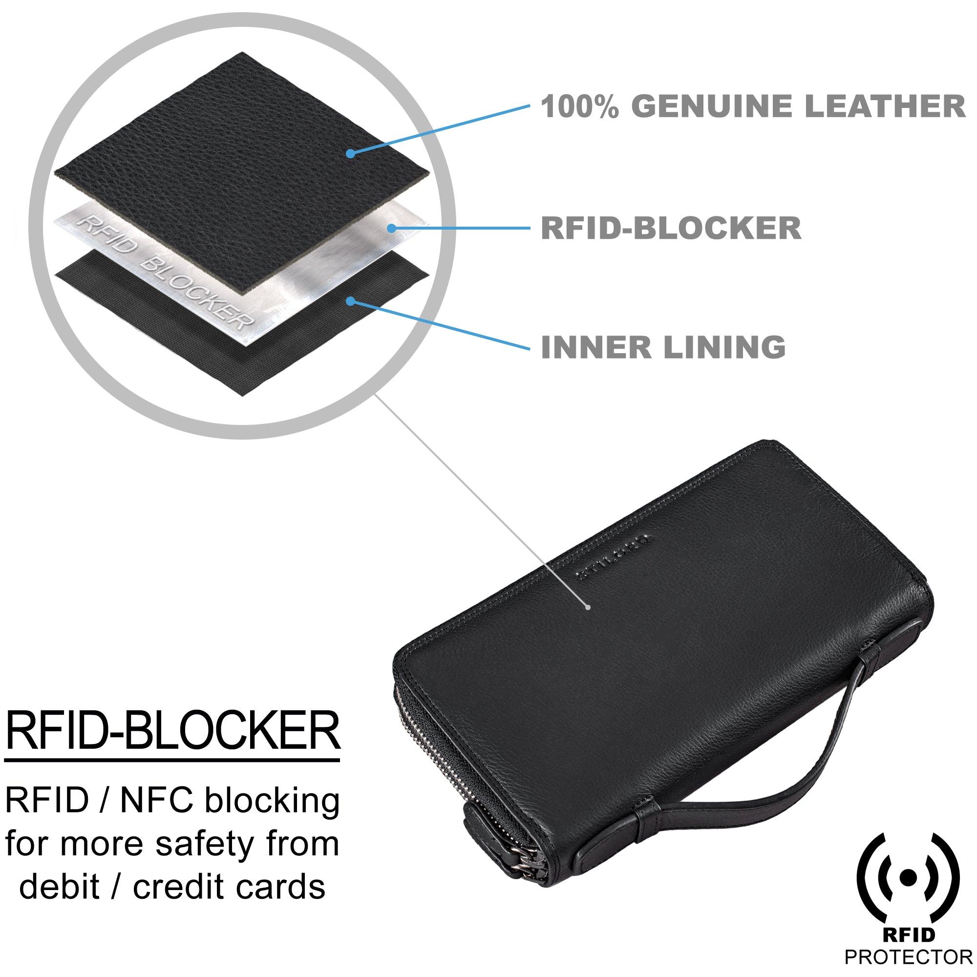 Clutch Leder Geldbörse schwarz