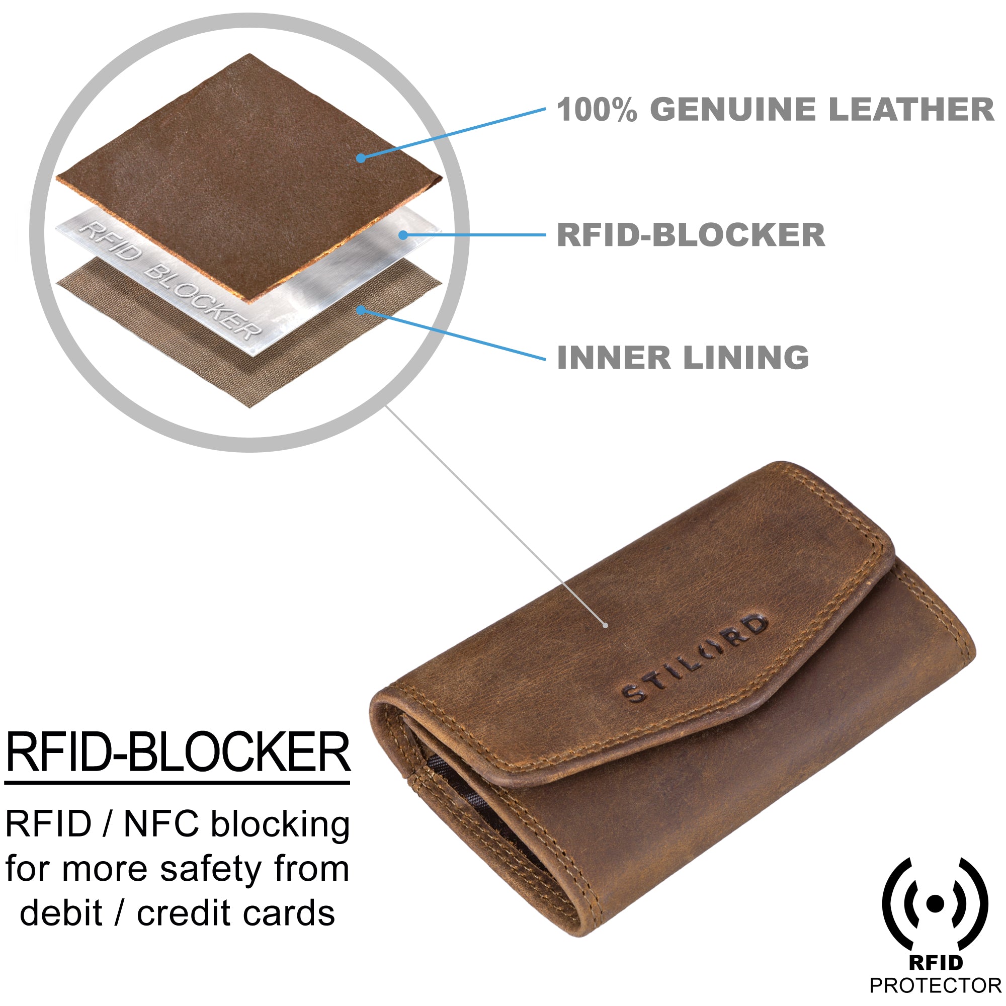 Mini Geldbörse mit RFID Kretikartenfach Leder braun