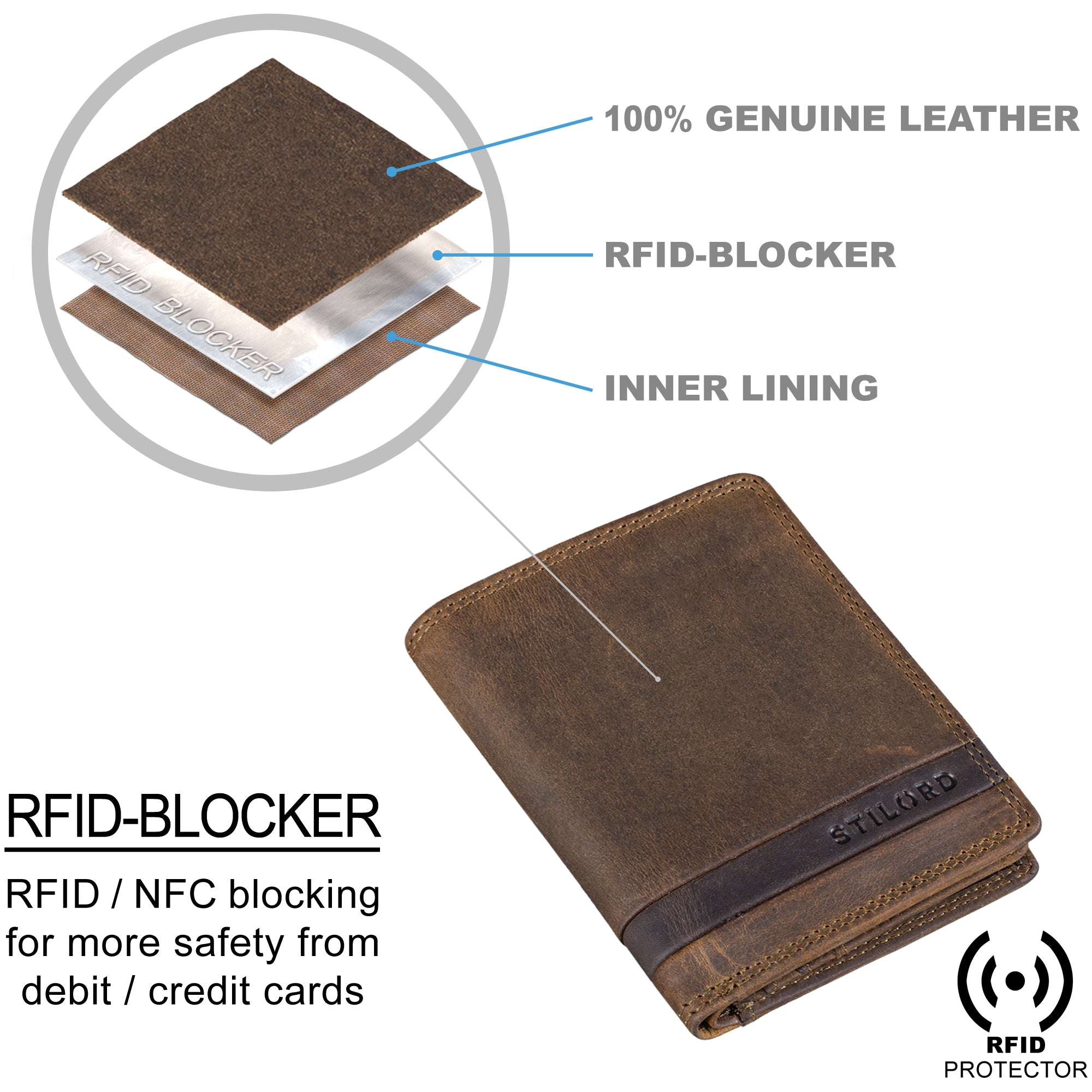 Leder brieftasche RFID braun