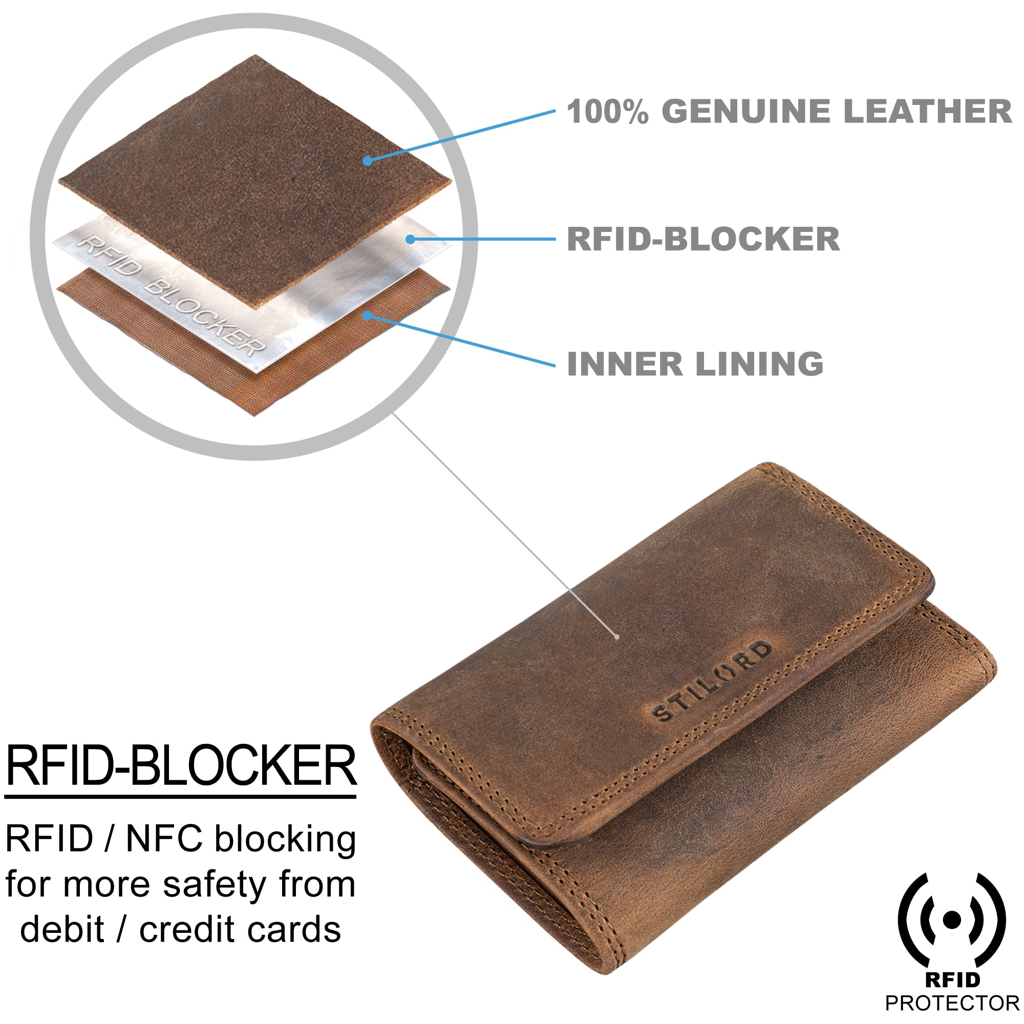 Braune Mini Geldbörse Herren RFID Leder